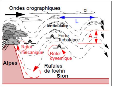 Onde orografiche di favonio