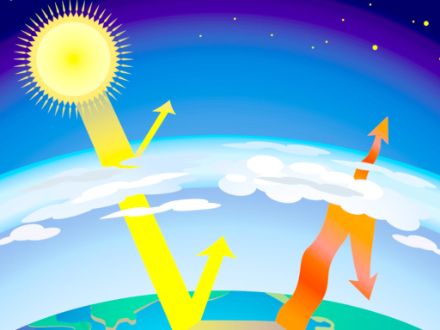 Figura 4. Il principio del vapore acqueo (e delle goccioline d'acqua) che agisce come gas serra assorbendo gran parte dell'energia infrarossa in uscita dalla Terra e riflettendola verso il suolo, mantenendo le notti più calde di quelle che sarebbero state in condizioni di cielo sereno.