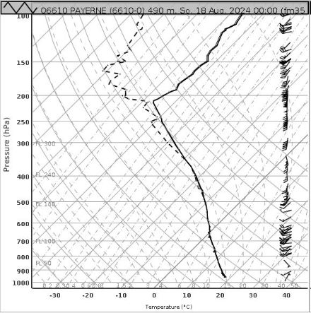 Fig. 2: Radiosondaggio di Payerne del 18.8.2024, ore 00UTC. Il profilo verticale attraverso l’atmosfera mostra chiaramente la colonna d’aria molto umida con valori particolarmente elevati per quanto riguarda il contenuto di acqua nell’atmosfera questa mattina presto sopra la Svizzera occidentale. Ed in effetti in queste regioni si è verificata un’intensa attività di rovesci. 