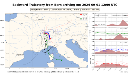 Fig. 2: Ricostruzione dell'origine della massa d'aria presente a Berna il 1.9.2024 alle ore 14:00. Fonte: MeteoSvizzera