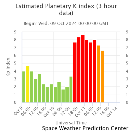 Stima dell'indice Kp dell'intensità delle tempeste geomagnetiche dal 9.10 all'11.10 pomeriggio 