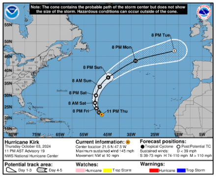 Figura 2: Percorso previsto dell'uragano Kirk secondo il Servizio meteorologico nazionale degli Stati Uniti. Il cono rappresenta il probabile percorso dell'uragano, ma non le sue dimensioni. M” indica un uragano maggiore, ‘H’ un uragano e ‘S’ una tempesta tropicale (venti medi di 60-120 km/h).