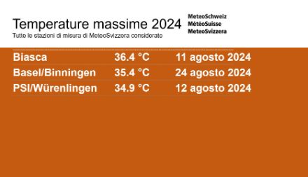 Temperature più elevate rilevate nel 2024. 