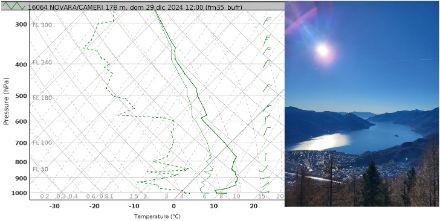 Figura 4: Sinistra: profilo verticale della temperatura (linea continua) e della temperatura di rugiada (linea tratteggiata) misurato dal radiosondaggio lanciato a Novara domenica 29 dicembre alle ore 13. Destra: Panorama da Cimetta che mostra aria secca fino agli strati atmosferici più bassi (da segnalazioni meteo App di MeteoSvizzera).
