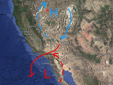 Fig. 1: Schema concettuale del regime meteorologico che favorisce il vento “Santa Ana”. Un centro di alta pressione situato sull'altopiano del Gran Bacino, nel Nevada settentrionale, fa sì che una corrente meridionale scorra lungo il suo fianco orientale verso il deserto del Mojave, prima di superare la catena montuosa della Transverse Range e precipitare sulla costa della California meridionale.