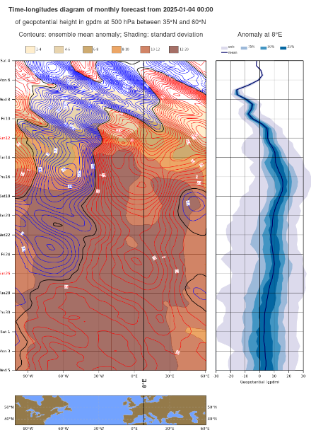 Fig. 4: Diagramma di Hovmoller che mostra le anomalie a 500 hPa con valori positivi in rosso e negativi in blu. Per la nostra longitudine di 8°E, si possono osservare valori negativi entro l’ 11 gennaio, fase perturbata attuale, mentre in seguito i valori resteranno positivi, con tuttavia un'incertezza crescente al di sotto della linea nera orizzontale (marrone scuro). (Modello ECMWF-EPS)