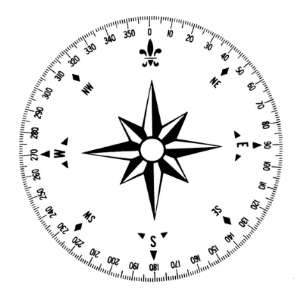 Fig. 3: Rosa dei venti con le indicazioni dei gradi che ci aiutano ad interpretare il grafico soprastante. 