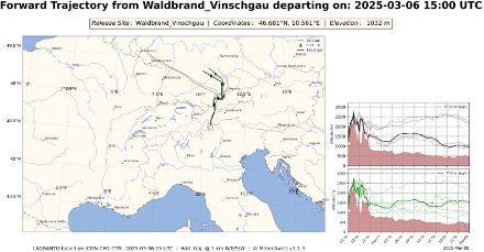 Traiettorie di avanzamento da Laces/Latsch in Val Venosta. Si può notare l'ascesa dei pacchi d'aria e l'attraversamento delle Alpi verso nord. La linea verde inizia a 50 metri dal suolo, quella nera a 100 metri 