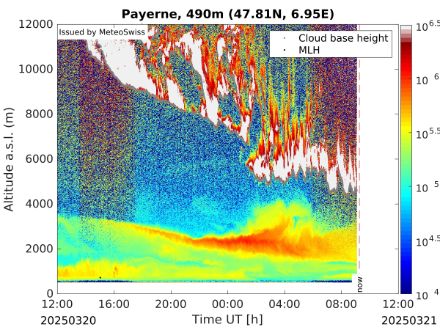 Misure del cielometro di Payerne. Spiegazioni nel testo. 