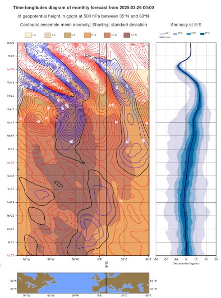 Figura 3: Diagramma di Hövmoller, per i dettagli si veda il testo del blog. 
