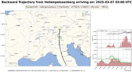 Traiettorie all'indietro a Hoher Peissenberg questa mattina alle 03 UTC. La linea verde arriva all'altezza della stazione, quella nera a 3000 metri di altezza 
