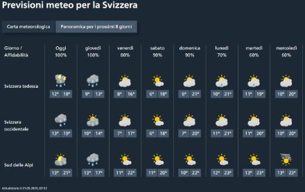 Panoramica per i prossimi 8 giorni per la Svizzera tedesca, la Svizzera occidentale e il Sud delle Alpi.