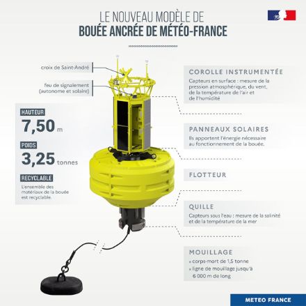 Dettagli tecnici delle nuove boe marine  
