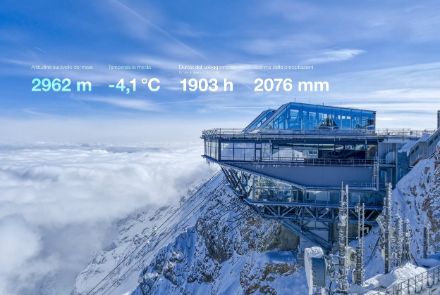 Stazione meteorologica sulla Zugspitze