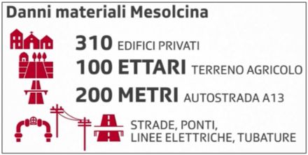 Fig. 4. Stima dei danni materiali causati dal grave evento alluvionale in Mesolcina. 