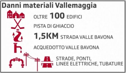 Fig. 3. Stima dei danni materiali in Alta Vallemaggia. 