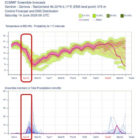 Previsoni d'insieme del modello ECMWF per Ginevra