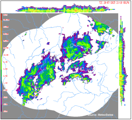 Fig. 1. Intensità delle precipitazioni del composito dei radar meteorologici di MeteoSvizzera il 20 luglio 2025 alle ore 21:10 UTC (ore 23:00 locali). Precipitazioni temporalesche sono rilevate nel Sottoceneri.