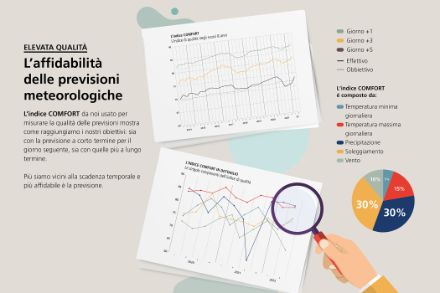 Un’infografica con l’indicazione sull’affidabilità delle previsioni meteorologiche. 