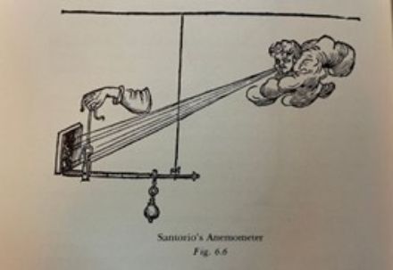 L’anemometro (strumento che misura la velocità del vento) di Santorio, 1625 (The History of Meteorology, American Meteorological Society, Science history Publications, 1977).