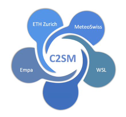 Rappresentazione grafica dei membri del C2SM: ETH, Empa, MeteoSvizzera, Agroscope, WSL