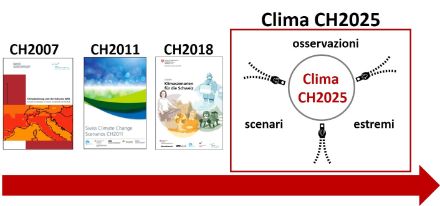 Gli scenari climatici vengono aggiornati regolarmente.