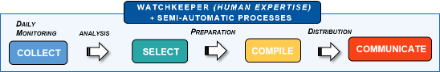 Showcase I – schema del « Global Hydromet Scanning Capability »