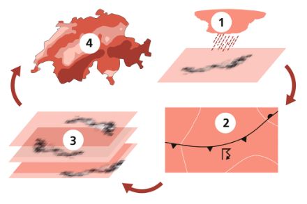 (1) Quali situazioni meteorologiche portano grandine? (2) Analisi dei luoghi di formazione, delle traiettorie dei temporali e delle dimensioni dei chicchi. (3) Calcolo di altri possibili eventi grandinigeni. (4) Determinazione delle frequenze di chicchi di specifiche dimensioni in diversi luoghi.