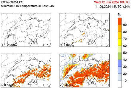 Quattro carte della Svizzera che rappresentano, tramite un’apposita scala di colori, la probabilità che in una determinata località nelle precedenti 24 ore (rispetto alla data e ora indicata in rosso) la temperatura scenda sotto una delle soglie prefissate di -10°C, -5°C, 0°C e 5°C.
