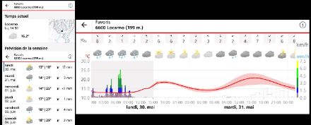 Esempio di dati locali generati dal sistema data4web come rappresentati nell’app di MeteoSvizzera.