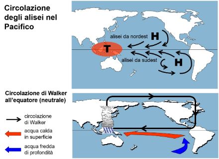 Mappa della regione del Pacifico con gli elementi principali della circolazione degli alisei.