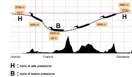 Sezione verticale lungo la traiettoria seguita dall'aereo, che mostra le variazioni della sua quota reale durante il volo.