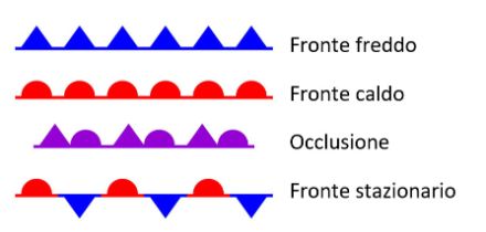 Simboli che indicano sulle carte meteorologiche la posizione dei diversi tipi di fronti.
