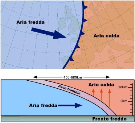 Rappresentazione schematica di un fronte freddo.