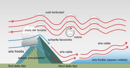 Schema di una situazione di sbarramento da sud.