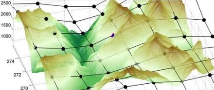 Rappresentazione tridimiensionale che mostra come una griglia di punti rappresenta l’orografia. Le montagne e le valli sono rappresentate in colori sfumati, mentre i punti neri corrispondono ai punti di griglia del modello che, collegati tra loro formano la griglia. Questa immagine mette in evidenza come, per poter calcolare le previsioni, i modelli numerici impiegati devono semplificare la conformazione del terreno nelle regioni caratterizzate da un’orografia complessa come lo sono le Alpi.