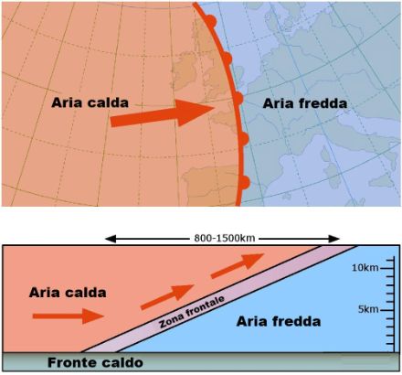 Rappresentazione schematica di un fronte caldo.
