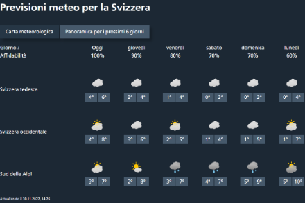 Esempio di previsioni meteo per la Svizzera