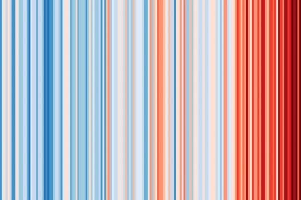 Rappresentazione grafica a barre dell'aumento di temperatura