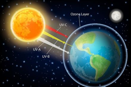 Immagine schematica dell'emissione di radiazione ultravioletta dal sole verso la Terra.