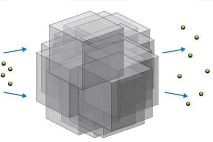 Stima dell’incertezza: un insieme di condizioni iniziali leggermente modificate viene elaborato da diverse realizzazioni del modello fisico, che produce un insieme di previsioni (fonte: ECMWF)
