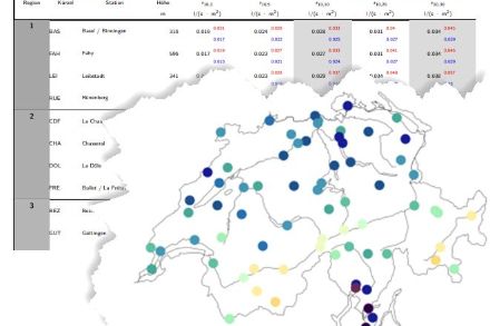 Analisi dei valori estremi - Precipitazioni (Tabella riassuntiva 5 e 10 min)