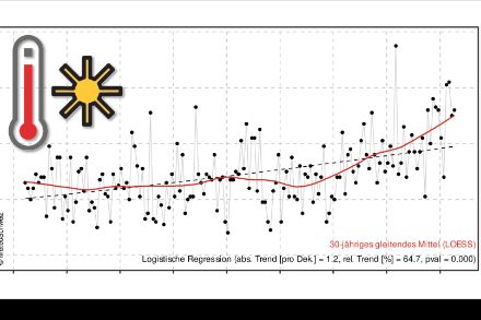 Indicatori climatici di caldo