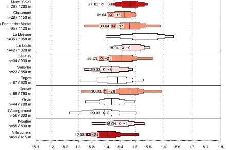 Fenologia sintesi annuale