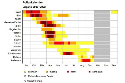 Calendario dei pollini