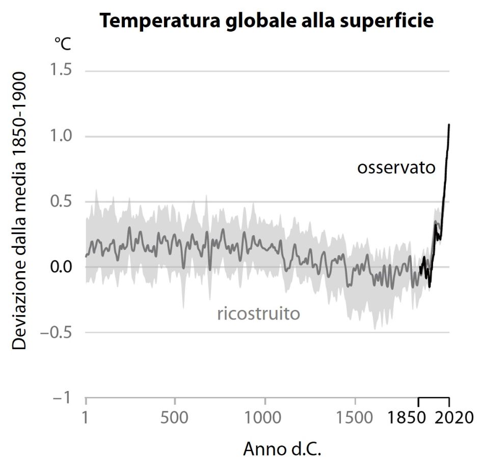 fig_02_Tglob_last2000yrs_I.jpg